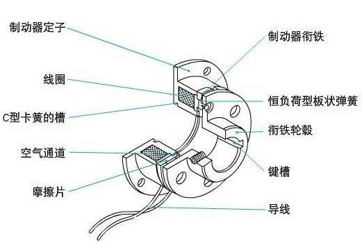 電磁制動(dòng)器