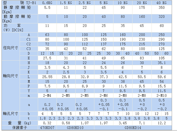 24v電磁制動器標(biāo)準(zhǔn)TJ-B1型尺寸